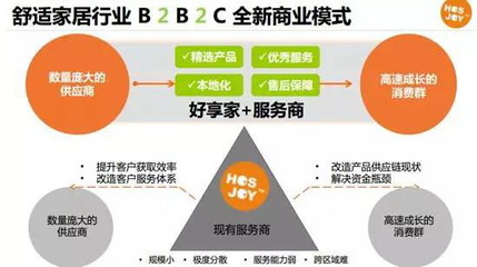 好享家:“互聯(lián)網(wǎng)+”倒逼舒適家居再升級_聯(lián)商網(wǎng)