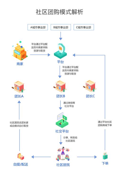 系統及商城網站建設提供商,為企業級商家提供零售商城,b2b2c多用戶