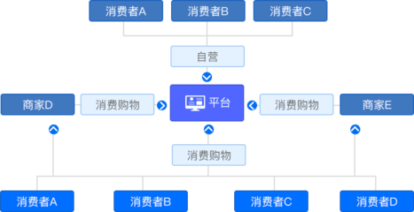B2B2C多用戶商城系統_多店鋪商城系統定制開發_商派多商家商城系統解決方案