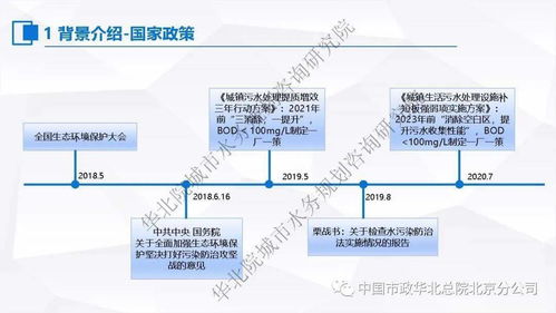 張偉 污水處理提質增效 一廠一策 系統化實施方案編制思考與案例分享