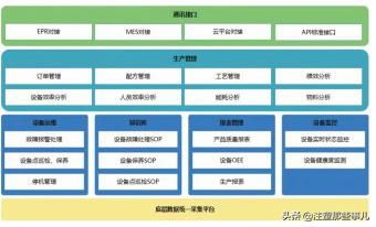 cloud自動發卡平臺cloudfaka 科亞k cloud智能控制系統解決方案助力配混改性工廠