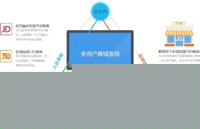 開發(fā)B2B2C多用戶商城系統(tǒng)需要注意什么