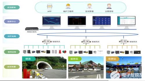 高速公路配電室環(huán)境監(jiān)控系統(tǒng)的應用探討