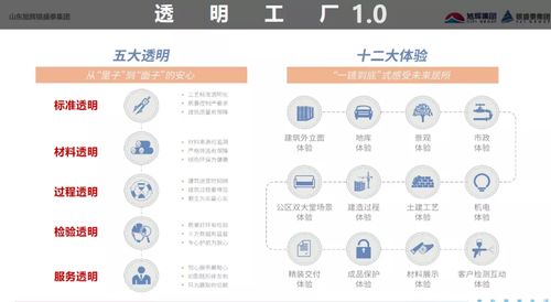 這家房企又創(chuàng)新了 刷新了地產行業(yè)的認知
