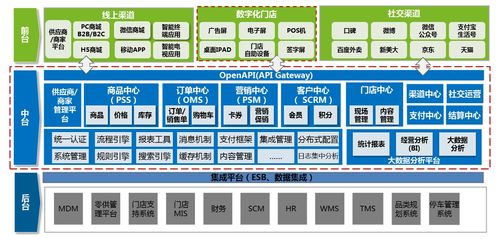 java版spring cloud spring boot mybatis uniapp b2b2c 多商戶入駐商城 直播商城 直播帶貨商城之系統(tǒng)架構圖