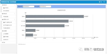 基于工業(yè)互聯網應用dt ar技術的智能工廠信息系統(tǒng)已經作為試點項目