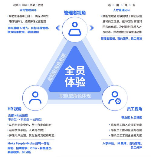 兩周迭代一次,這家產品研發團隊有多瘋狂 100個革新產品 1 100