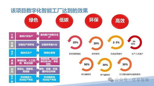 數字化智能工廠框架及頂層設計思路規劃建設方案