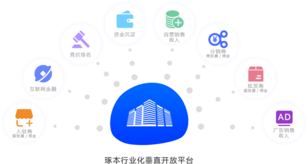 多用戶綜合商城網站系統開發_多用戶商城管理系統_多用戶電商平臺開發_琢本
