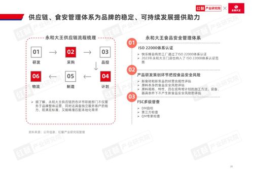 中式米飯快餐品類發展報告2024 發布 跨界者爭相入局,品類規模再創新高