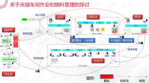 智能工廠大數據系統解決方案.ppt
