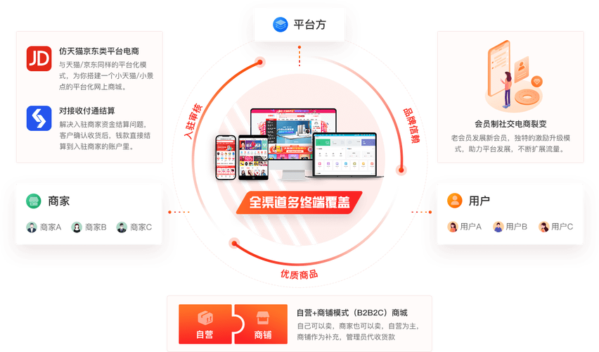 b2b2c新零售商城系統 - 星點點科技