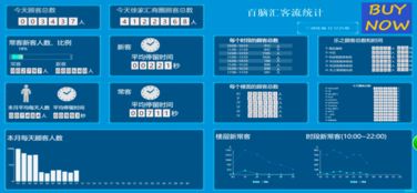 wi fi探針客流分析系統