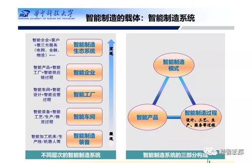 200頁ppt詳解智能工廠總體規劃與建設