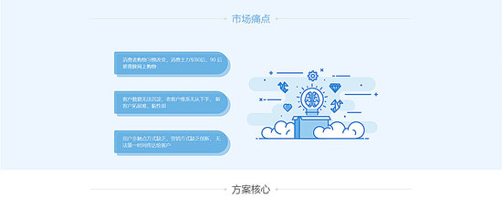 電商門戶系統|B2B2C商城|C2B商城|O2O商城|多店商城系統|手機商城開發商