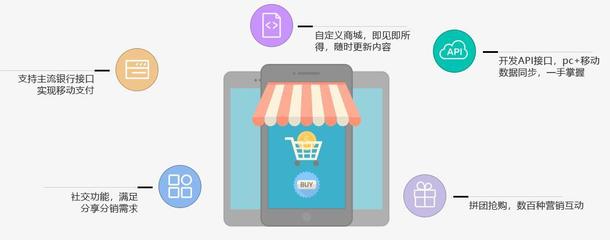 數商云B2B2C多用戶商城系統開發,實現一套系統全渠道覆蓋