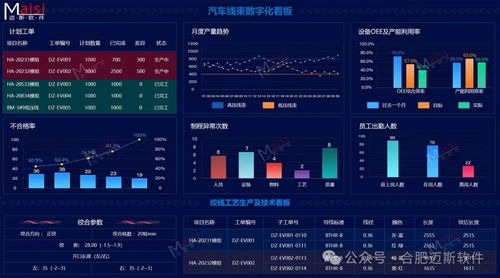 mes系統幫助 實現精益生產和效率最大化