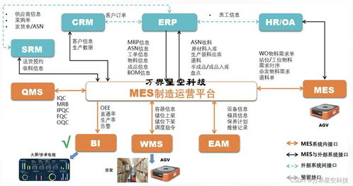 汽車配件制造業工廠生產管理mes系統解決方案