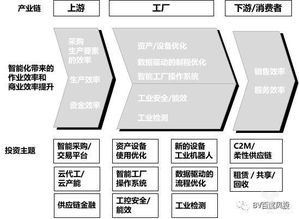 報告丨bv風投發布 2019工業智能白皮書