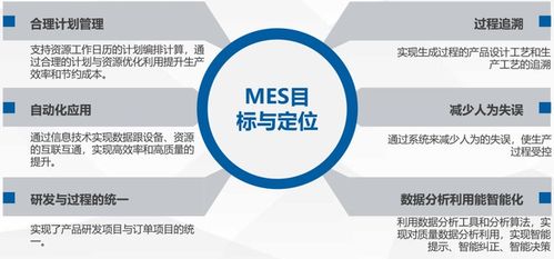 中小型工廠應如何選擇生產管理mes系統(tǒng)