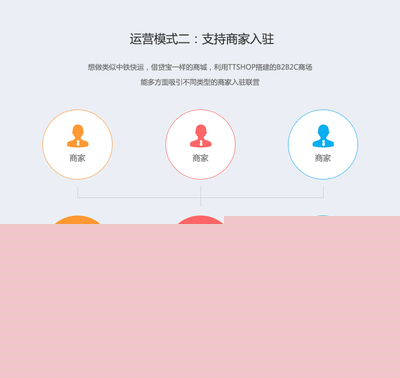 電商系統(tǒng)定制開發(fā)-B2B2C多商戶商城系統(tǒng)、購物網(wǎng)站建設