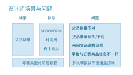 【項(xiàng)目實(shí)戰(zhàn)】設(shè)計(jì)師B2B2C商城工具V1.0開發(fā)