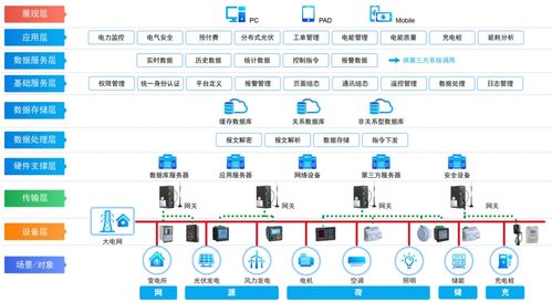 淺談配電能效管理系統(tǒng)在紡織廠能耗成本的研究