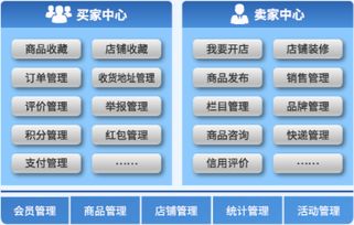 for emall網(wǎng)上商城系統(tǒng)