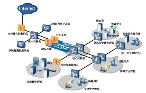 簡述在工廠環境監控和安全防護中物聯網技術的必要性和帶來的問題