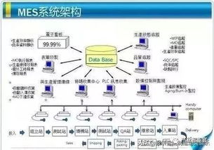 mes整廠規劃 如何搭建科學的mes報表系統 工業大數據正用七大方式改變制造業 理解信息物理系統