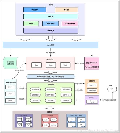 我整理了全網最清晰的 十套springboot項目完整教程 含源碼 視頻 講義