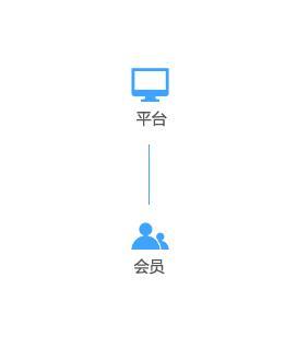 B2B2C多用戶商城系統(tǒng)開發(fā),實(shí)現(xiàn)企業(yè)營銷模式多樣化