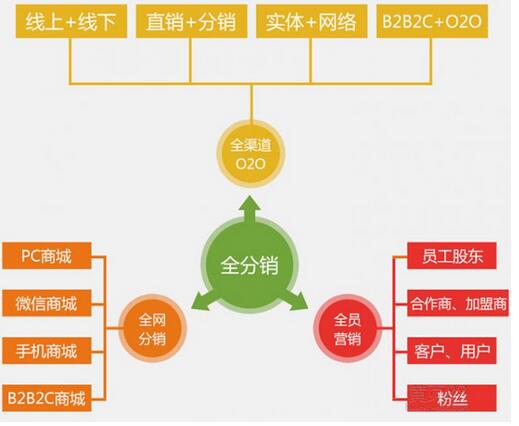 赤朝實(shí)話實(shí)說,做一個O2O系統(tǒng)要花多少錢?