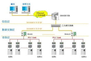 臺達細紗機信息化系統提升紡紗工廠整體效益