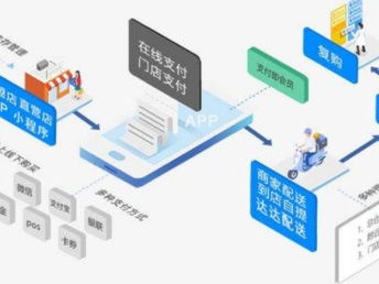 圖 廣州新零售門店商城系統 廣州網站建設推廣