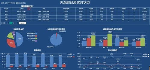 低代碼拖拽式mes系統電子大屏,重塑智能制造新視界