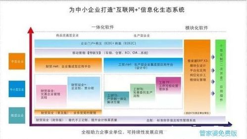 中國數十萬中小企業erp系統亟待升級