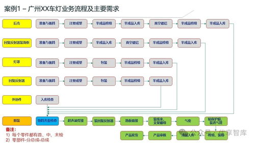 數字化智能工廠系統總體架構 mes生產執行系統解決方案 ppt