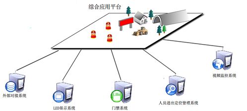 化工廠人員定位系統(tǒng)為什么這么重要,人員定位系統(tǒng)介紹及管理規(guī)定