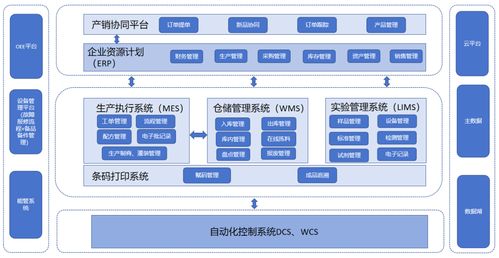2024年度上市公司數(shù)字化轉(zhuǎn)型最佳實(shí)踐丨云南白藥 云南白藥牙膏智能工廠 百年老字號(hào)實(shí)踐工業(yè) 4.0
