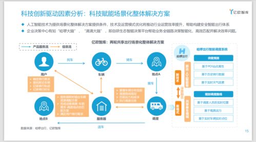中國兩輪共享出行產(chǎn)業(yè)科技轉(zhuǎn)型升級(jí)研究報(bào)告